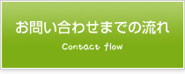 お問い合わせからリフォームまでの流れ　Contact & Reform